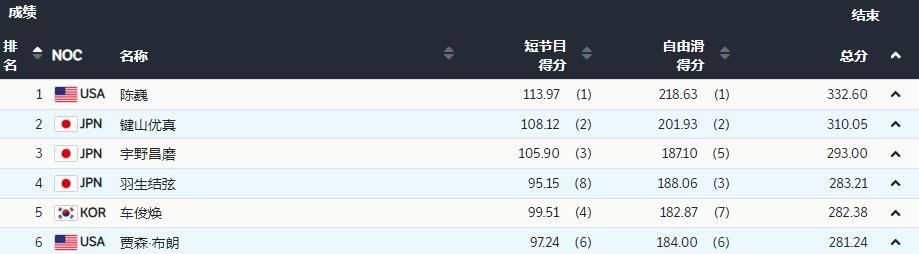 花滑男单自由滑休闲区蓝鸢梦想 - Www.slyday.coM