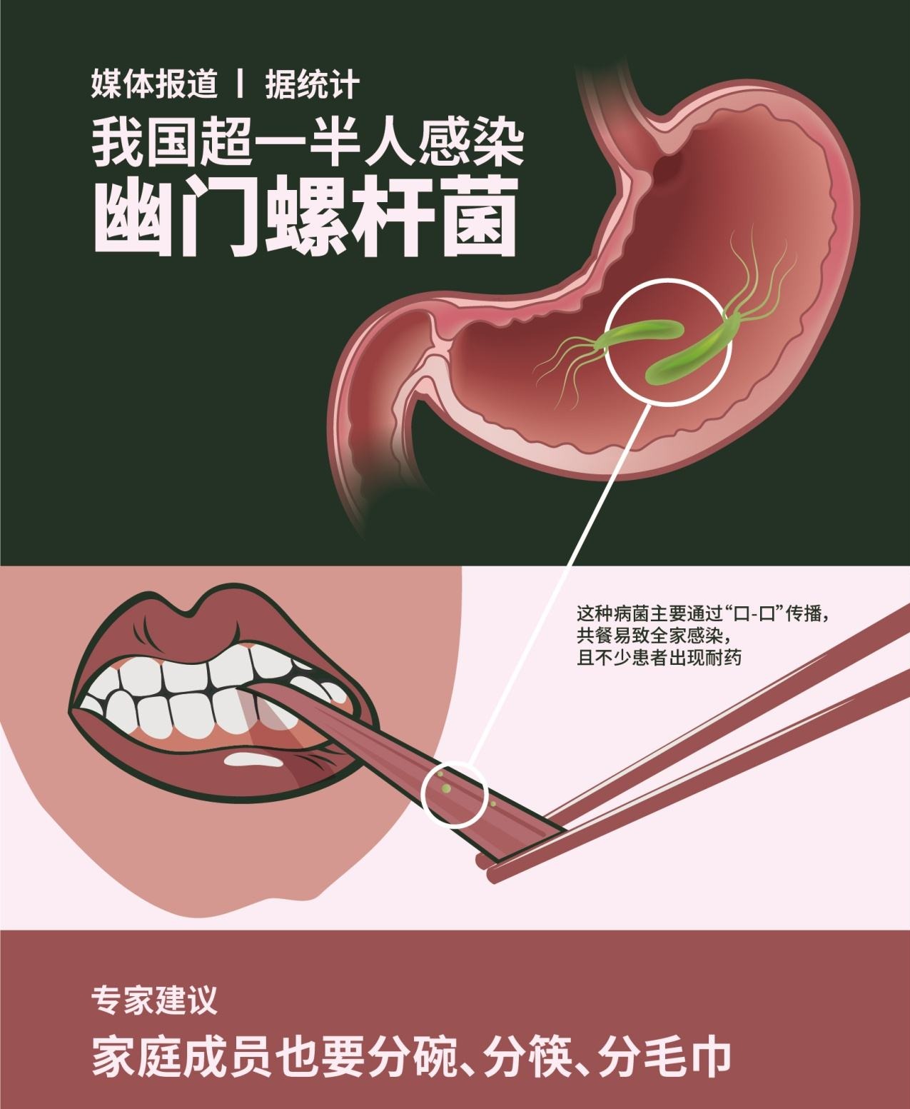 小儿推拿杨晓：儿童感染幽门螺杆菌的原因症状？需不需要检测治疗休闲区蓝鸢梦想 - Www.slyday.coM