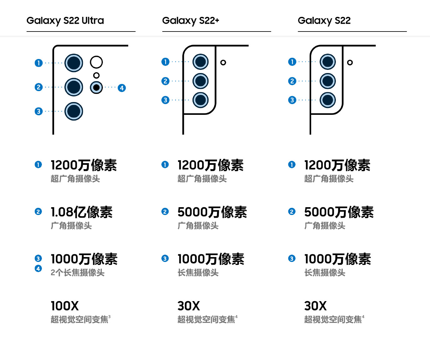 三星s22系列全系区别对比其中s22最轻最小
