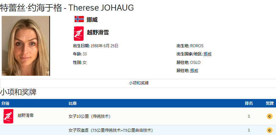 冬奥会最新排名！德国6金领跑，中国队跌至第7，美国单日狂揽3金休闲区蓝鸢梦想 - Www.slyday.coM