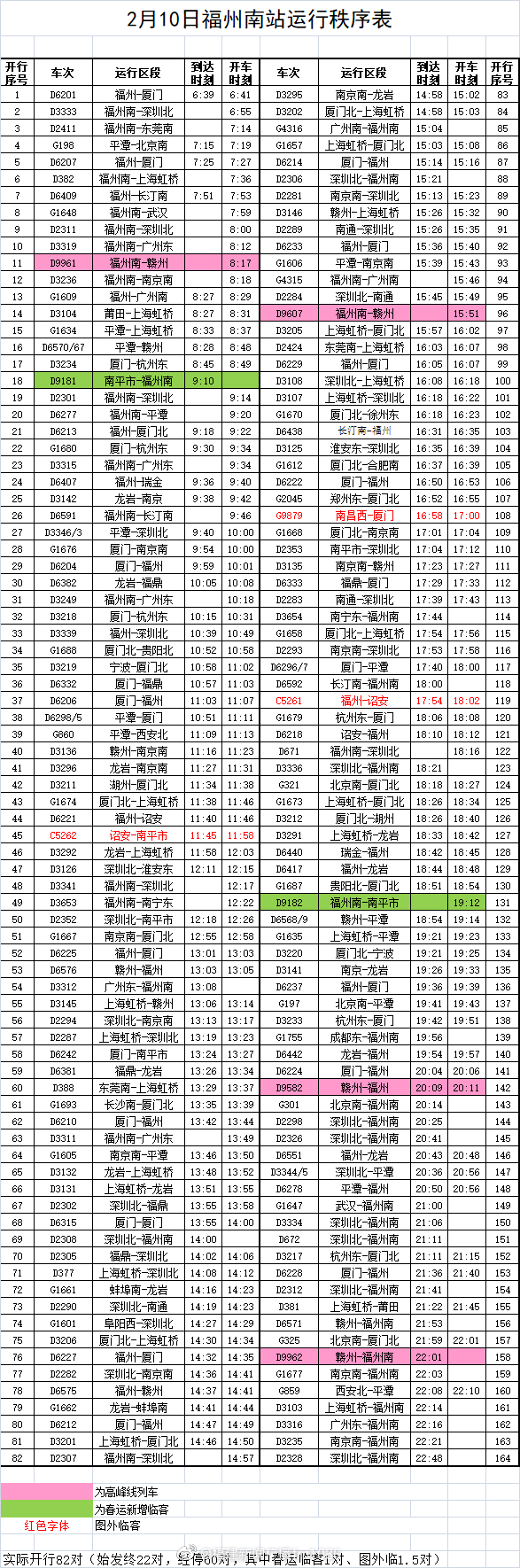 福州火车站今日预计发送旅客4万人次，两站均已设置便民核酸检测点休闲区蓝鸢梦想 - Www.slyday.coM