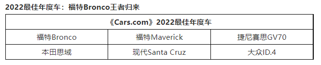 美媒曝2022终极大奖：日系两田险出局