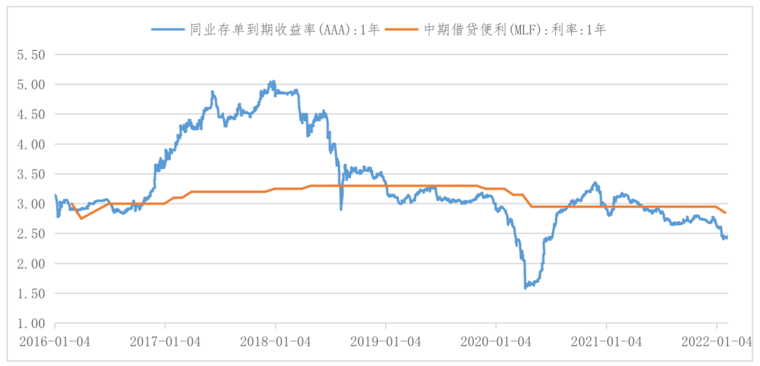 “利率还有多少下行空间，股债之间应该怎么配？