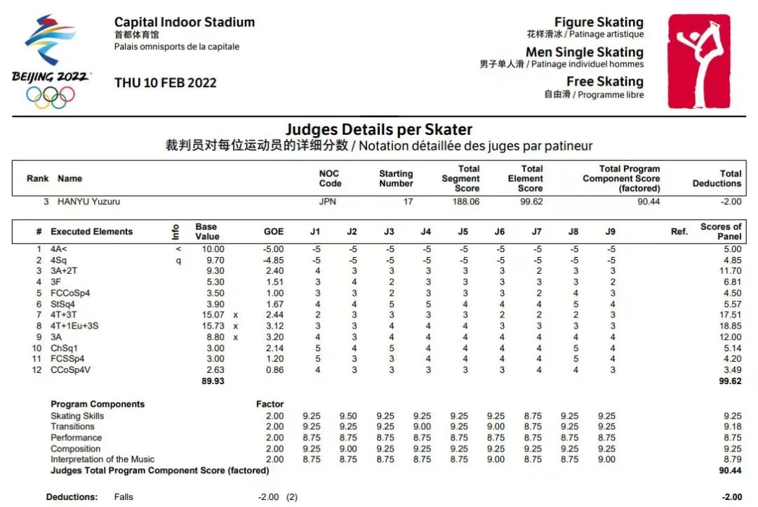 羽生结弦4A挑战被认定，金博洋赛季最佳，这是一场与自己的较量！休闲区蓝鸢梦想 - Www.slyday.coM