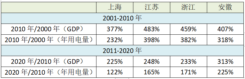 数据来源：作者测算