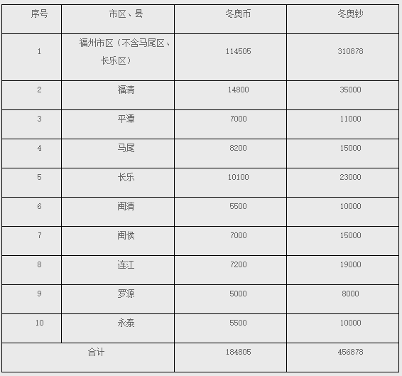 “转发能领冰墩墩”刷屏朋友圈，你信了吗？休闲区蓝鸢梦想 - Www.slyday.coM