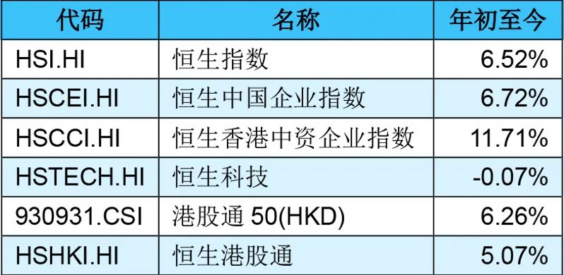 主流指数飚红！港股主题ETF规模创新高！资金持续流入中......