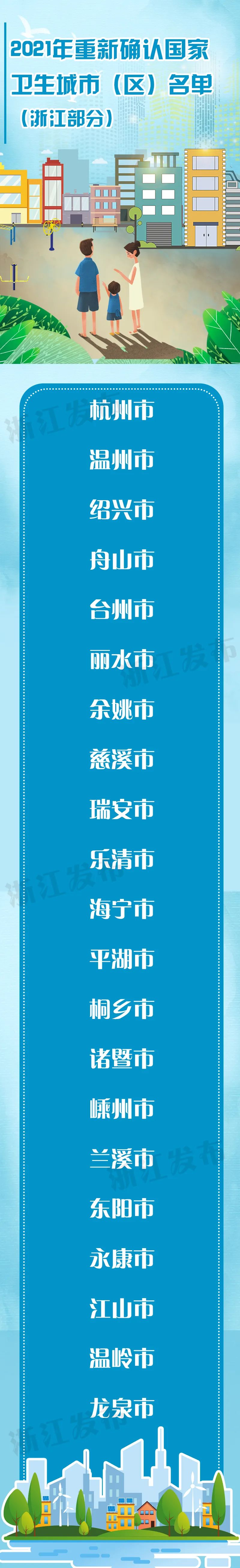 浙江21个城市（区）、18个乡镇（县城）通过国家复审！