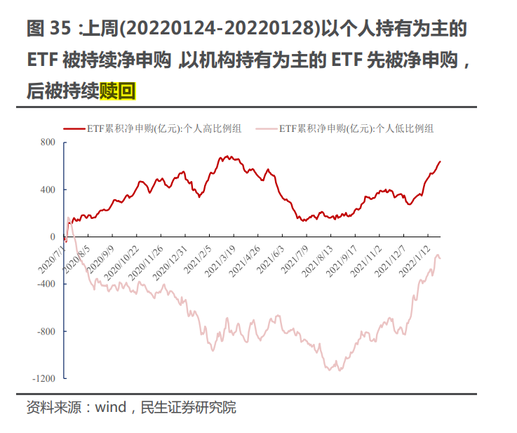 “重仓医药白酒，部分小规模基金遭大幅赎回