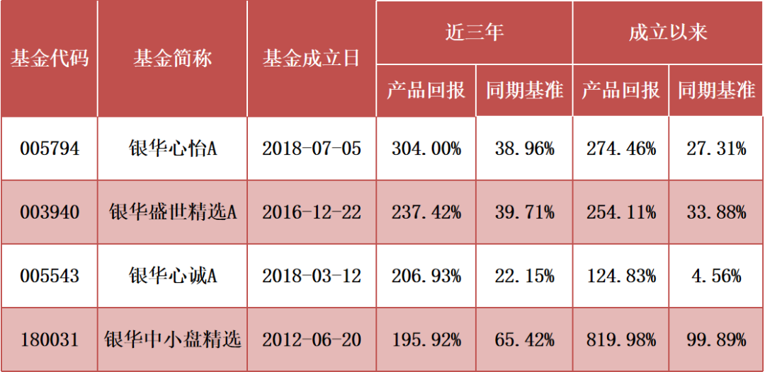 “【文末有奖】回调市场适合买“新基”？双金牛组合虎年新基发售！