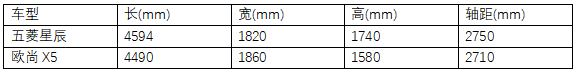 6-10万，这两款性价比都拉满的SUV，真的好难选？