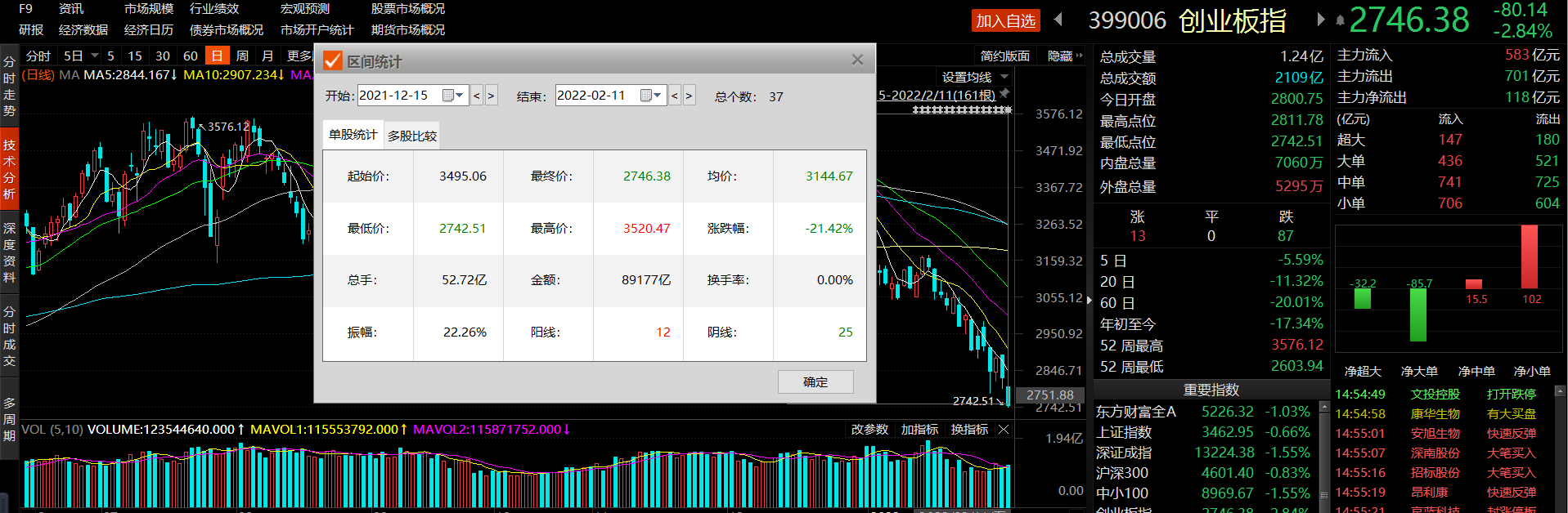 医疗股再受重挫，宁德时代罕见被券商看空，发生了什么？休闲区蓝鸢梦想 - Www.slyday.coM