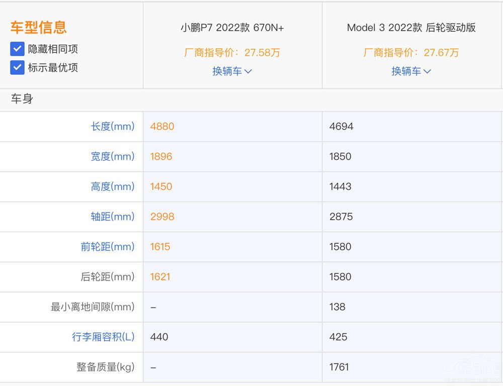 买大不买小，相似价位小鹏P7和Model 3选择谁？