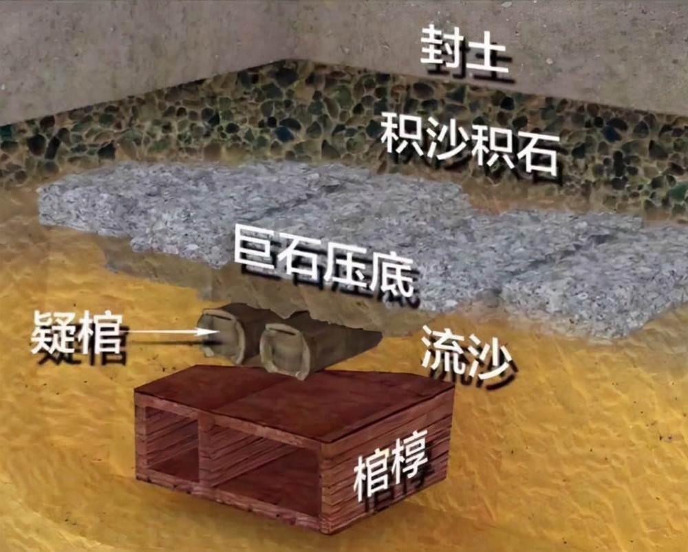 中国第一凶墓积沙墓古墓200个盗洞80多名盗墓贼有去无回