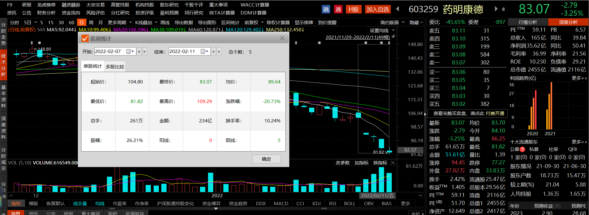 医疗股再受重挫，宁德时代罕见被券商看空，发生了什么？休闲区蓝鸢梦想 - Www.slyday.coM