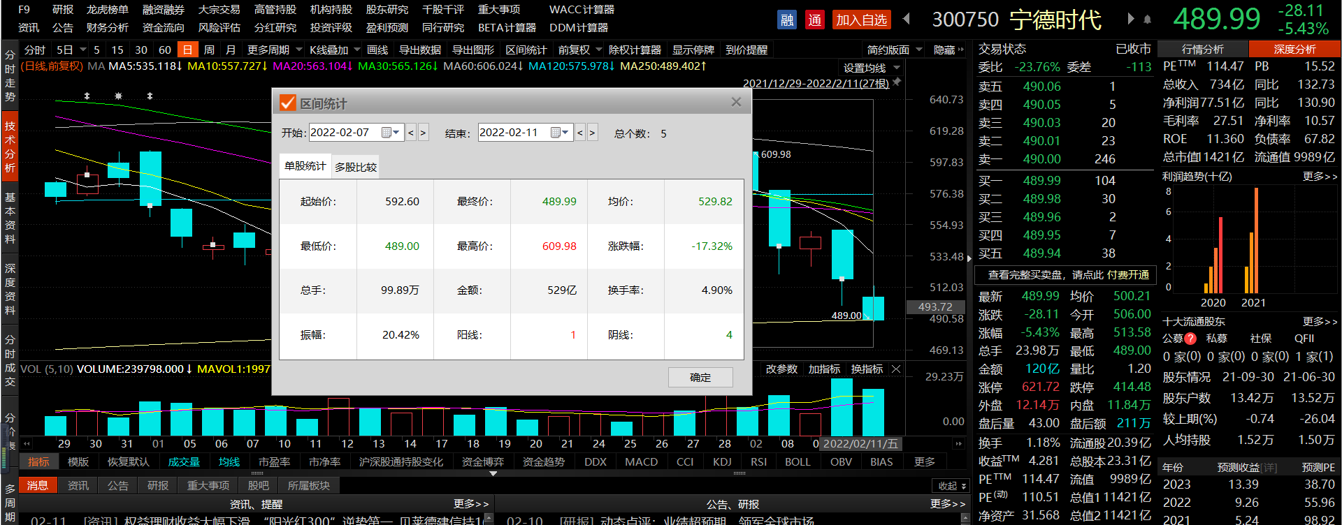 医疗股再受重挫，宁德时代罕见被券商看空，发生了什么？休闲区蓝鸢梦想 - Www.slyday.coM