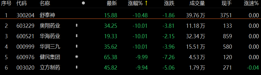 医疗股再受重挫，宁德时代罕见被券商看空，发生了什么？休闲区蓝鸢梦想 - Www.slyday.coM