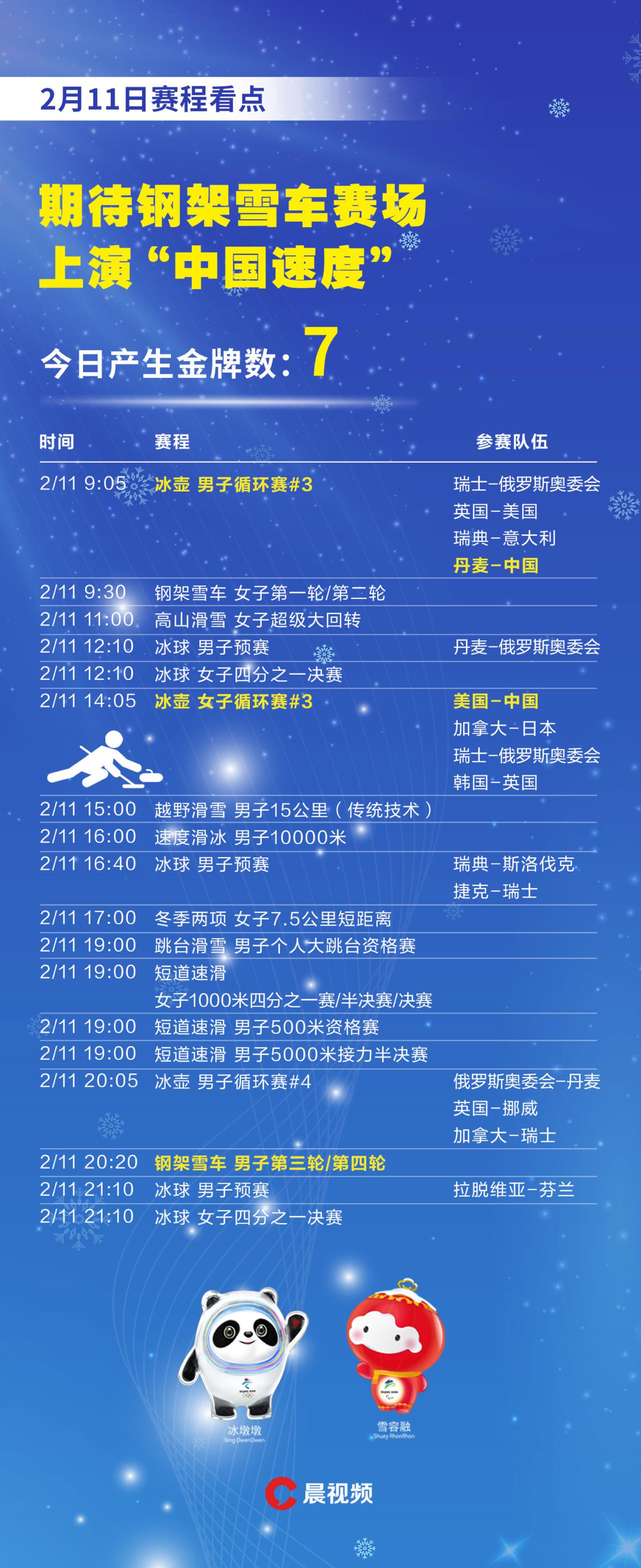 2月11日冬奥看点:武大靖期待卫冕,中国钢架雪车有望夺牌休闲区蓝鸢梦想 - Www.slyday.coM 2月11日冬奥看点:武大靖期待卫冕,中国钢架雪车有望夺牌休闲区蓝鸢梦想 - Www.slyday.coM