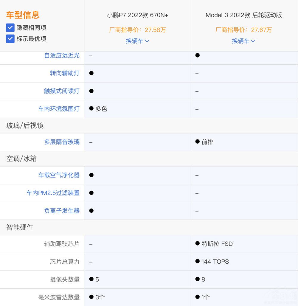 买大不买小，相似价位小鹏P7和Model 3选择谁？