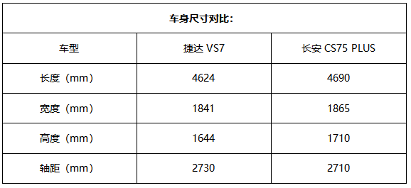 10万全能SUV比拼：德系VS国产爆款，今年年货置办谁？