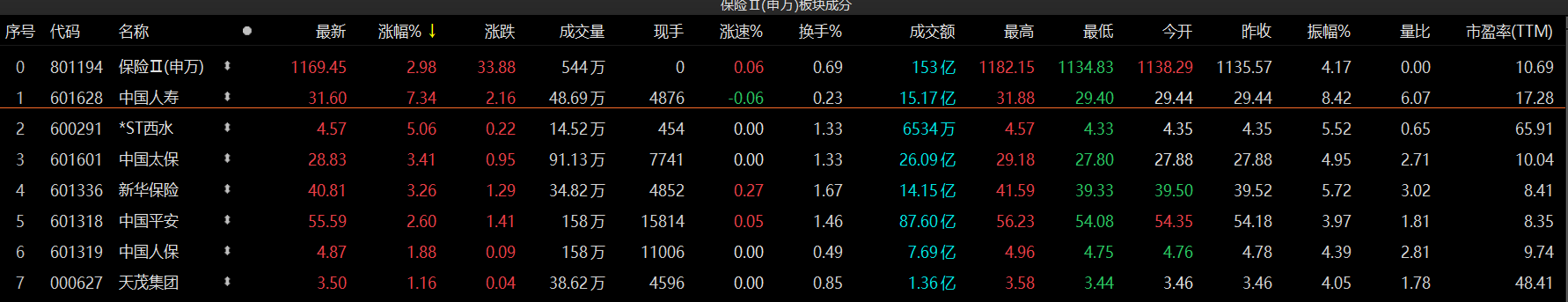 医疗股再受重挫，宁德时代罕见被券商看空，发生了什么？休闲区蓝鸢梦想 - Www.slyday.coM