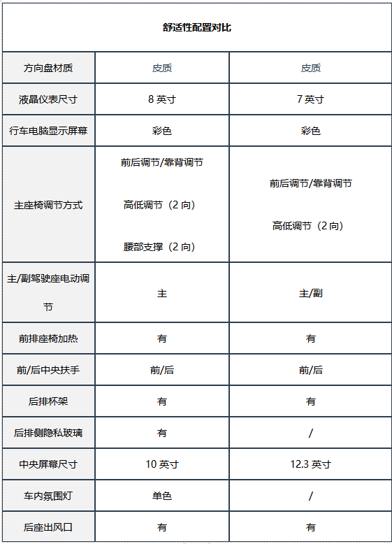 10万全能SUV比拼：德系VS国产爆款，今年年货置办谁？