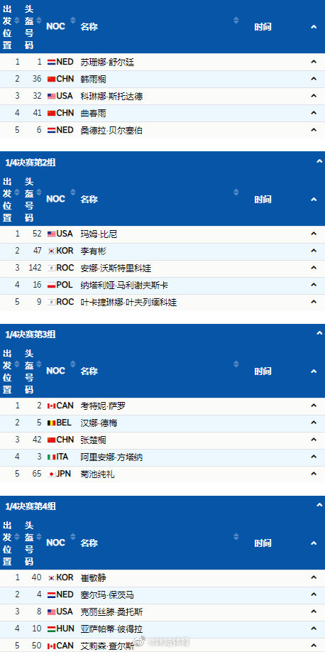 今日19:00开始，短道速滑女子1000米将进行1/4、半决赛和决赛……休闲区蓝鸢梦想 - Www.slyday.coM