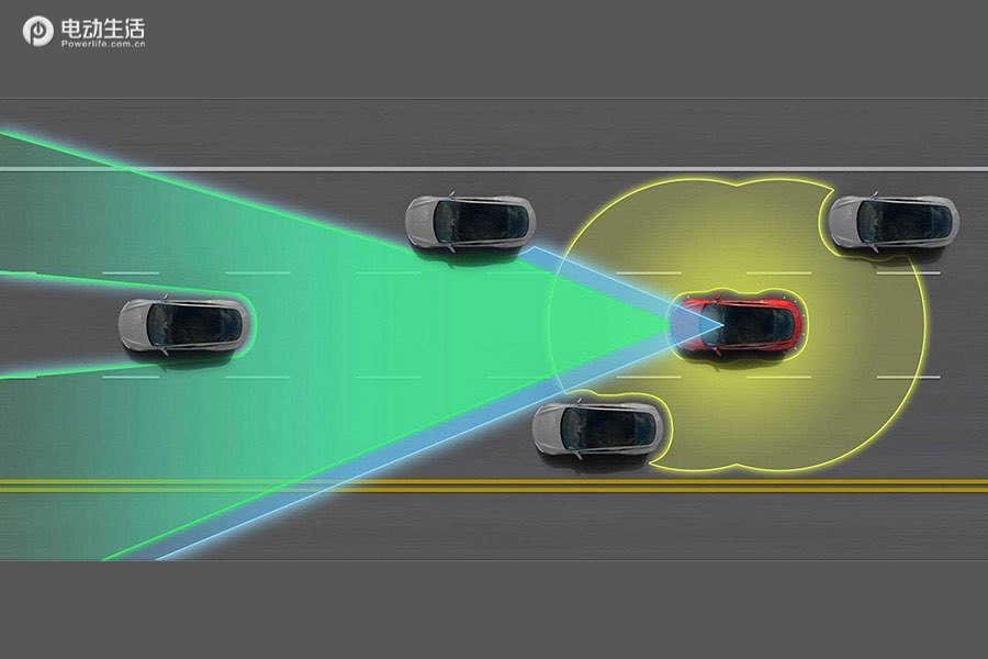 激光雷达技术最早也最成熟,由于体积较大,所以装备困难,在车载应用