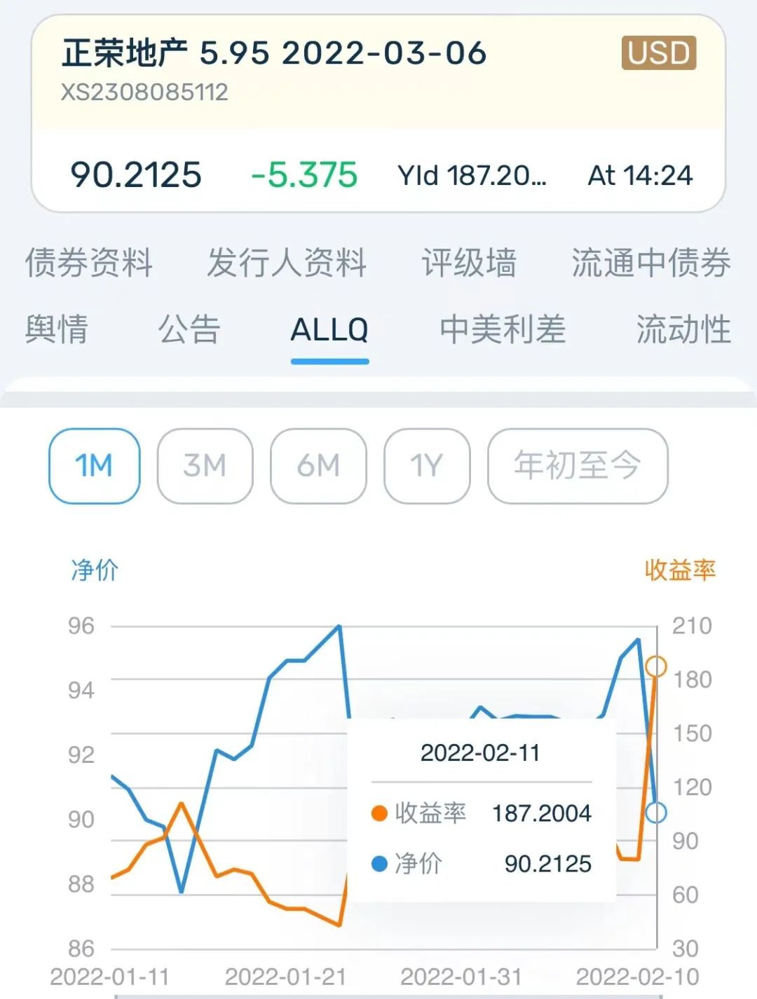 盘中狂跌80%！莆田系百亿房企登上热搜，实控人部分持股被强平！到底发生了什么？休闲区蓝鸢梦想 - Www.slyday.coM