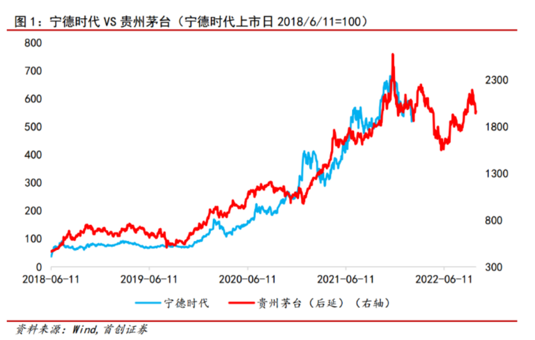 "宁王"遭券商首席唱空：还有20%下跌空间！5天跌去2300亿，发生了什么？来看最新回应休闲区蓝鸢梦想 - Www.slyday.coM