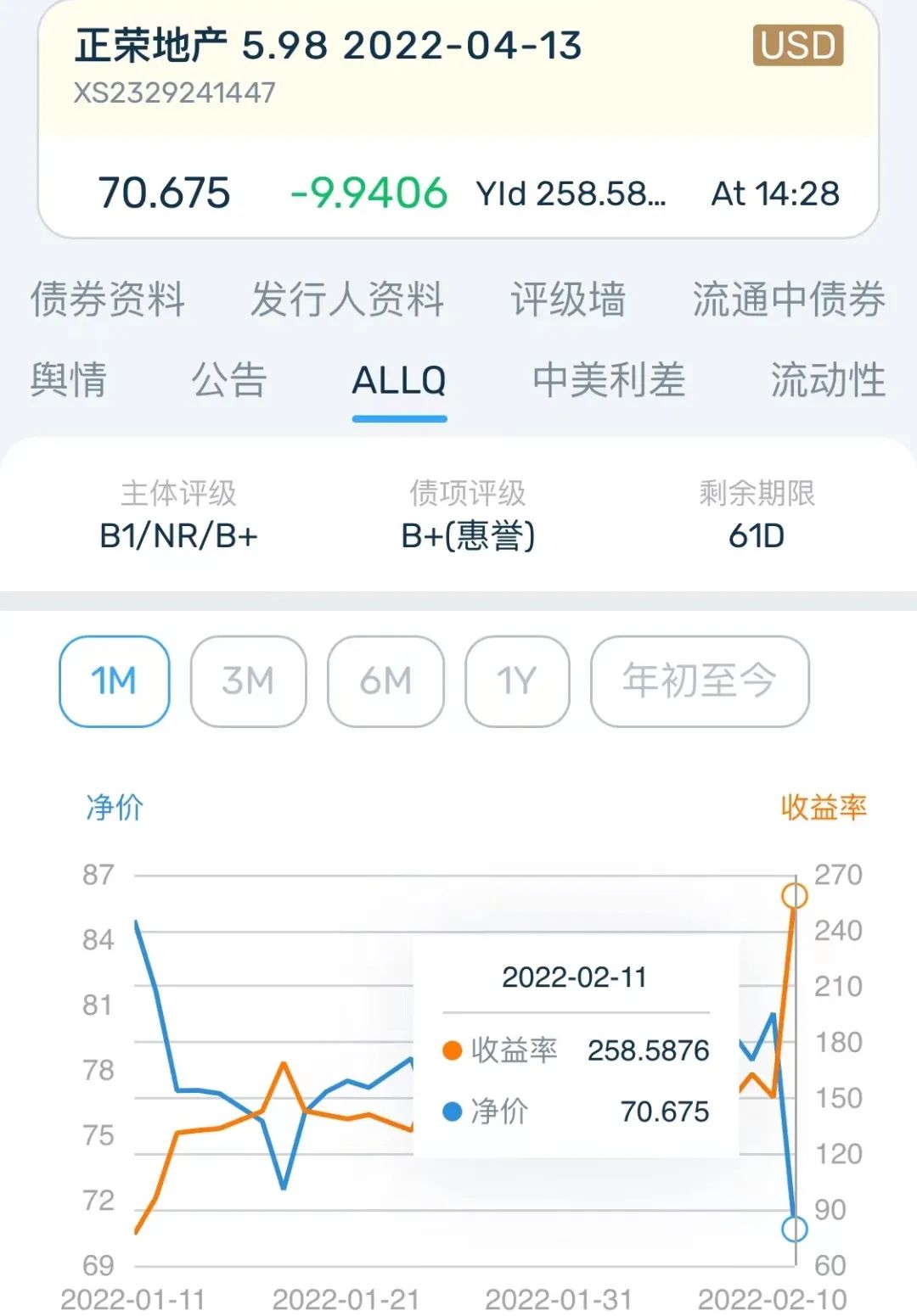 盘中狂跌80%！莆田系百亿房企登上热搜，实控人部分持股被强平！到底发生了什么？休闲区蓝鸢梦想 - Www.slyday.coM