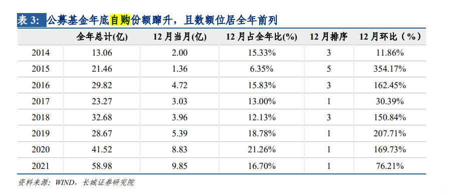 “虎年首周A股弱势不改，多家机构表示将继续自购