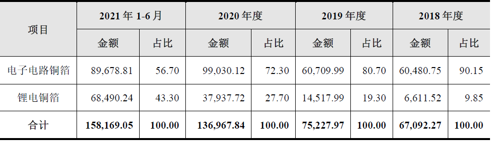 手機收購台北