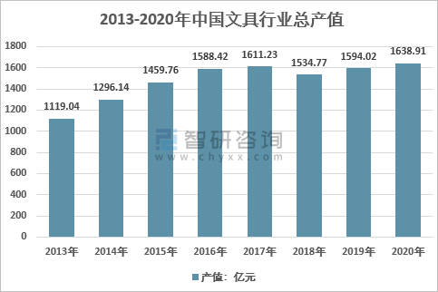 图片来源智研咨询