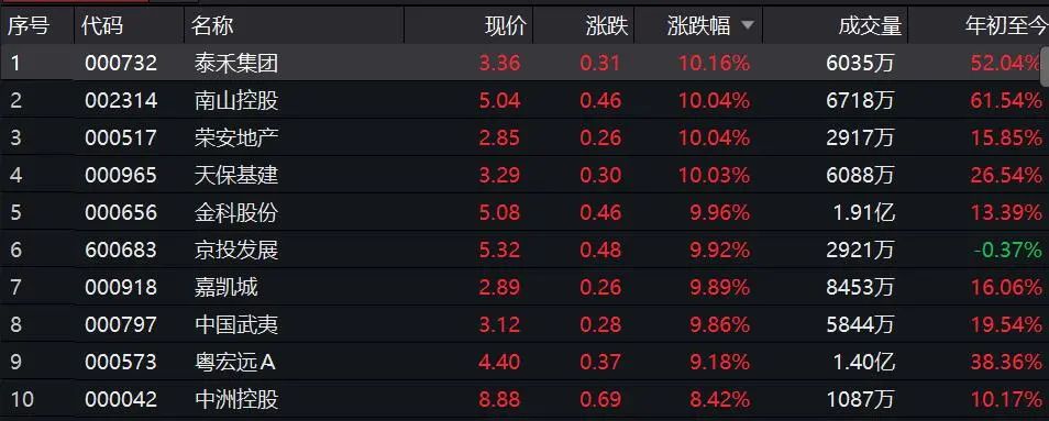 盘中狂跌80%！莆田系百亿房企登上热搜，实控人部分持股被强平！到底发生了什么？休闲区蓝鸢梦想 - Www.slyday.coM