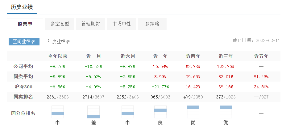 “百亿量化私募赫富投资旗下产品触及预警线，多只产品年内亏损已超10%