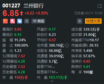 （21金融圈综合市场行情）