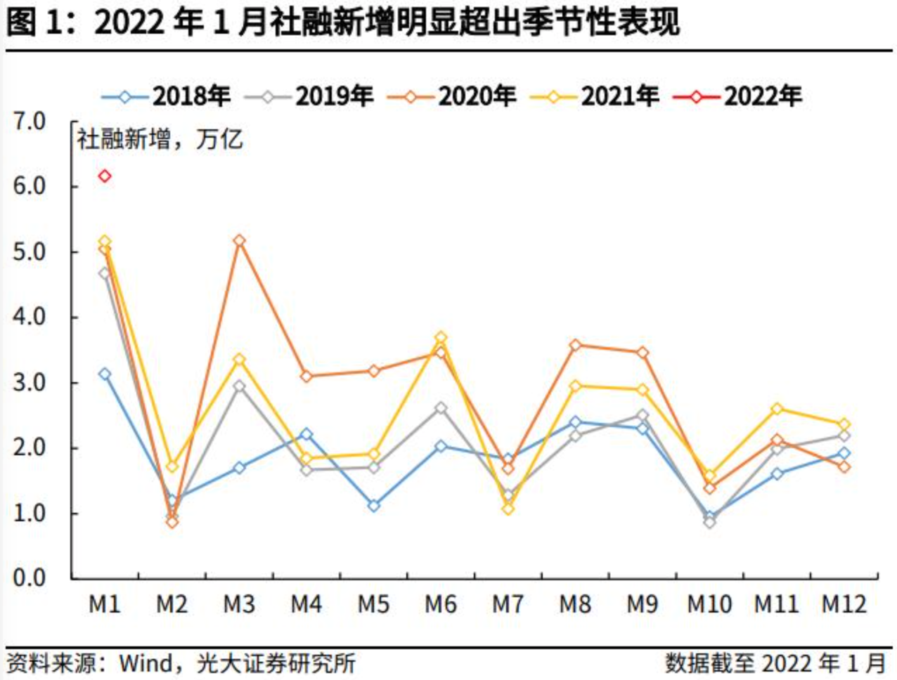 “高瑞东：进击的社融，扭转的预期