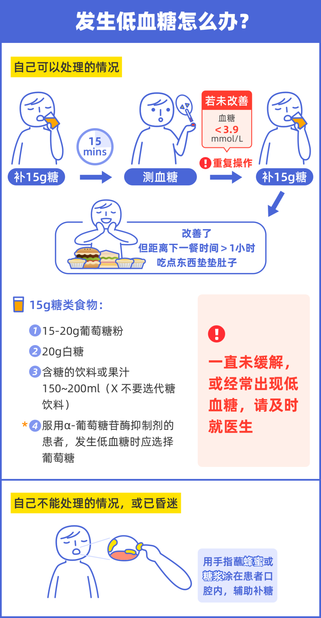 低血糖有什么症状?|血糖|糖尿病_新浪新闻