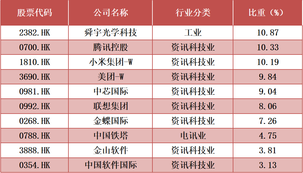“虎虎生威的港股科技30ETF