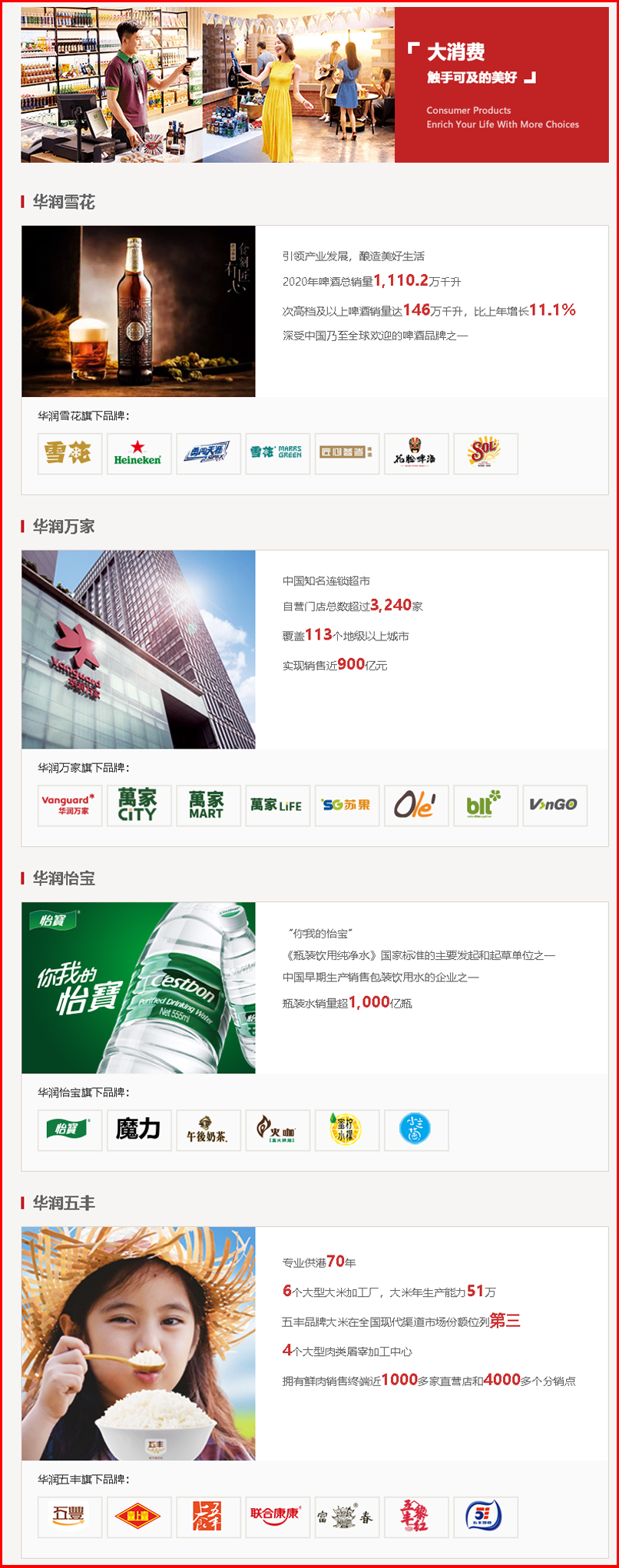 华润集团2021业绩出炉:营收7692亿元,601亿净利,再创新高__财经头条