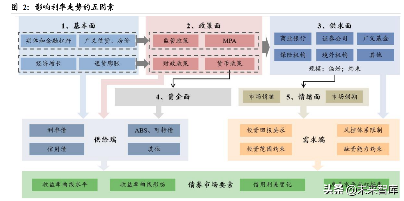 黄金交流分析群