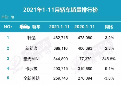 这种车被吐槽是“油老虎”，为啥买的人还那么多？