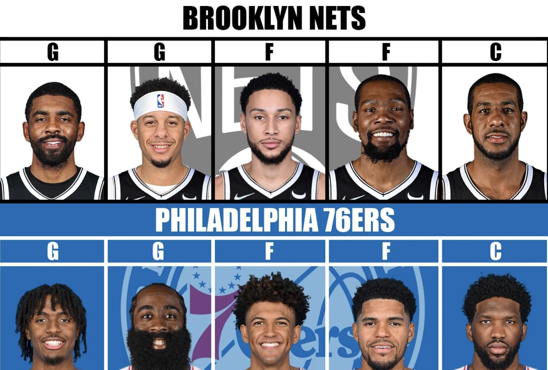 全新篮网76人谁更强美媒篮网赢下7场大战两队最强球员是kd