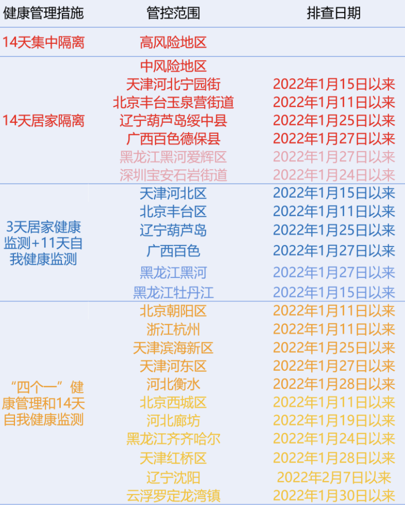 必看！重点地区来返粤人员健康管理措施（2月12日）休闲区蓝鸢梦想 - Www.slyday.coM