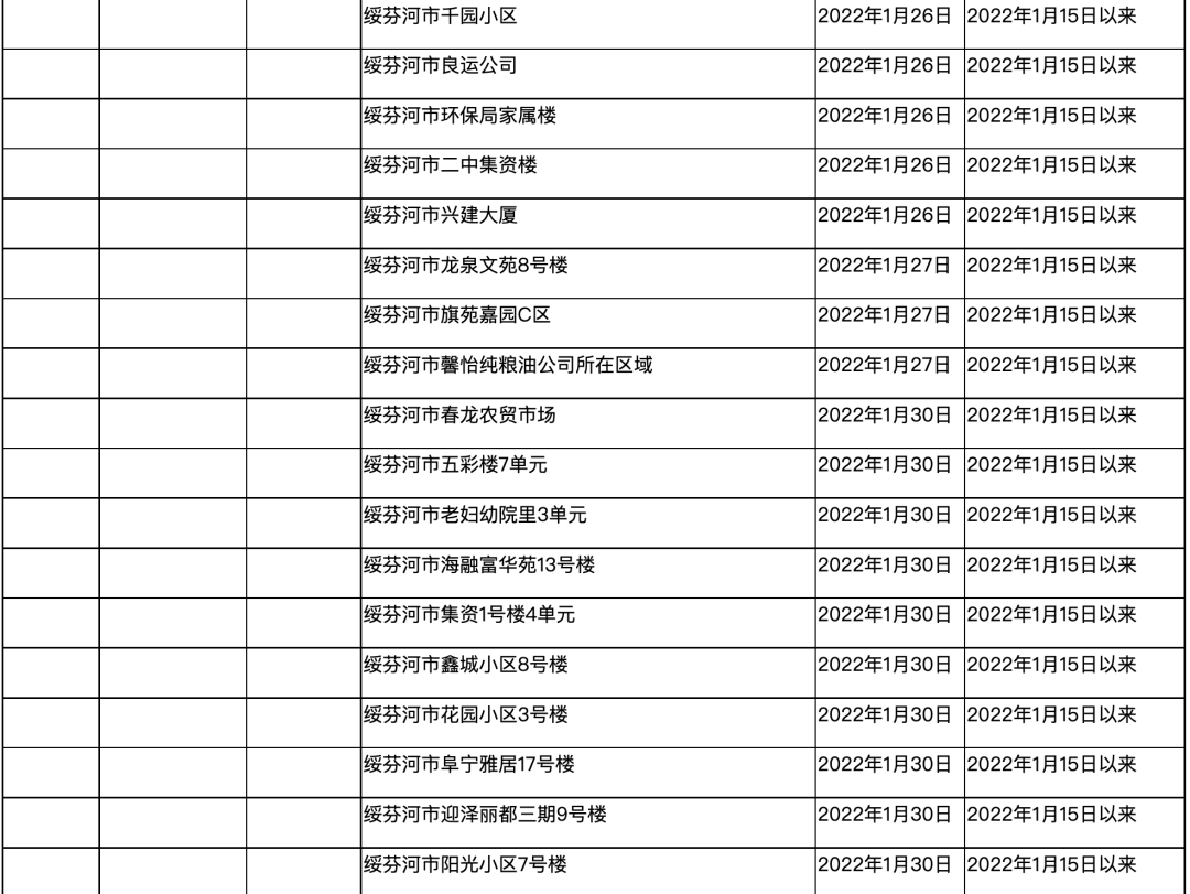 必看！重点地区来返粤人员健康管理措施（2月12日）休闲区蓝鸢梦想 - Www.slyday.coM