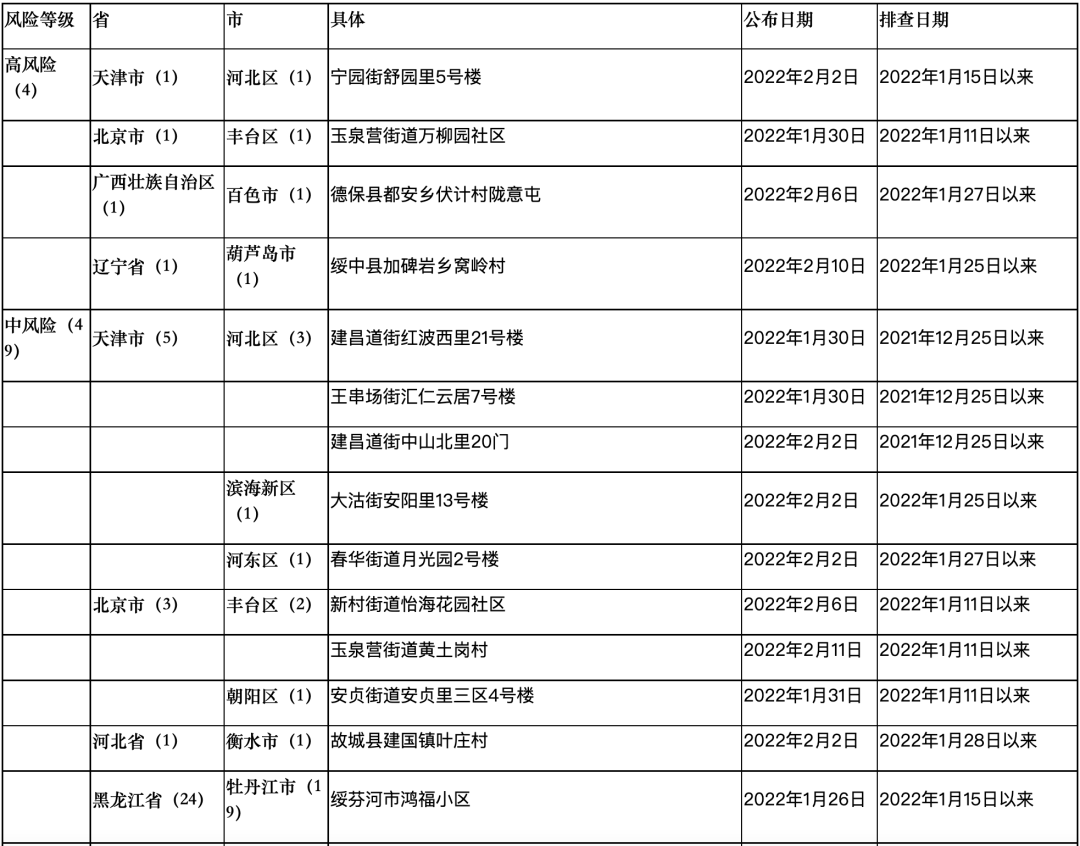 必看！重点地区来返粤人员健康管理措施（2月12日）休闲区蓝鸢梦想 - Www.slyday.coM