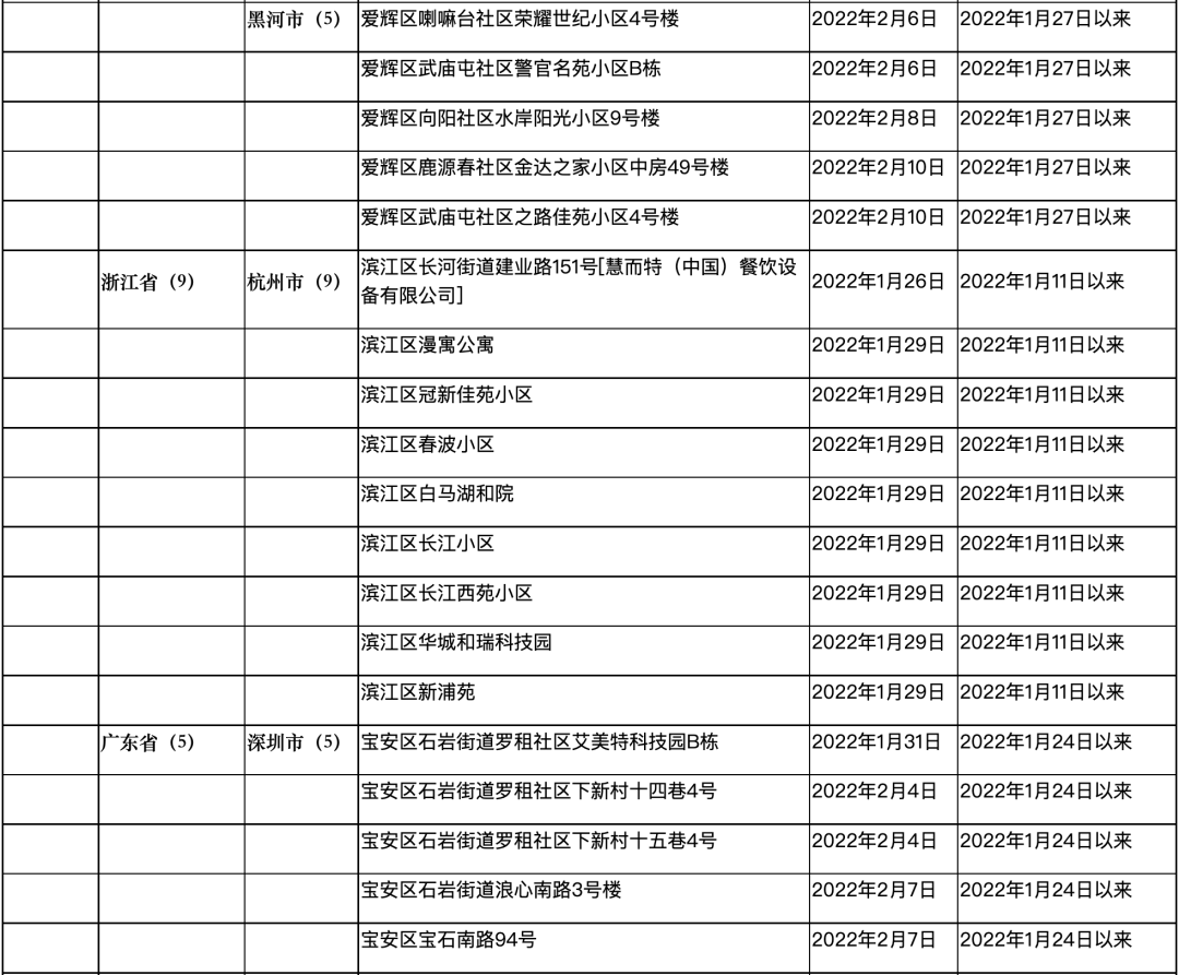 必看！重点地区来返粤人员健康管理措施（2月12日）休闲区蓝鸢梦想 - Www.slyday.coM