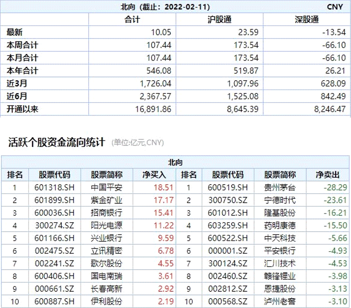 一大波基金已收获“稳增长”红利