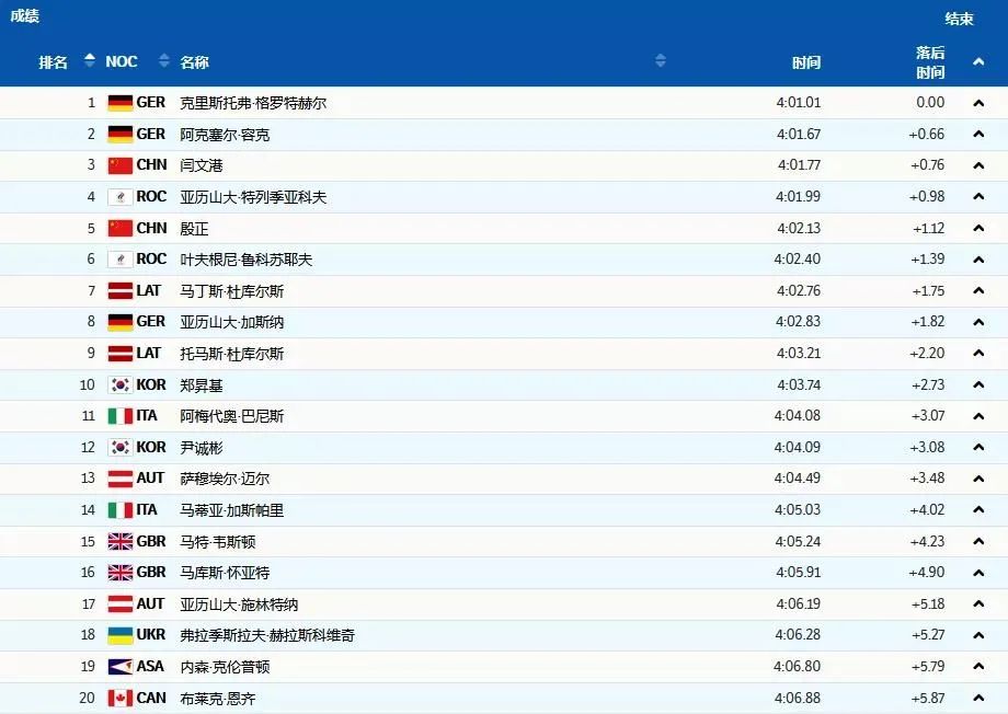 创造历史！闫文港夺得男子钢架雪车铜牌 成中国第一人休闲区蓝鸢梦想 - Www.slyday.coM